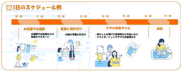 産後セラピー　利用方法