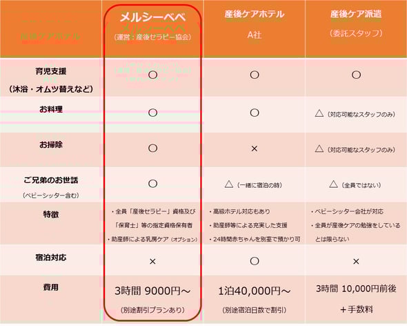 産後セラピー　料金