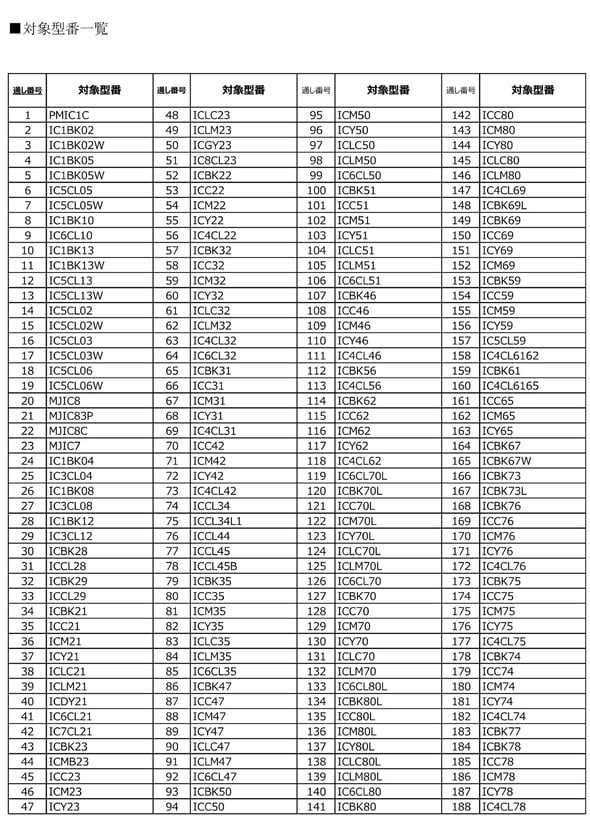 値上がりするEEPSONのインクの一覧