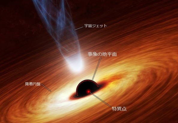 ブラックホールの特異点（イメージ）