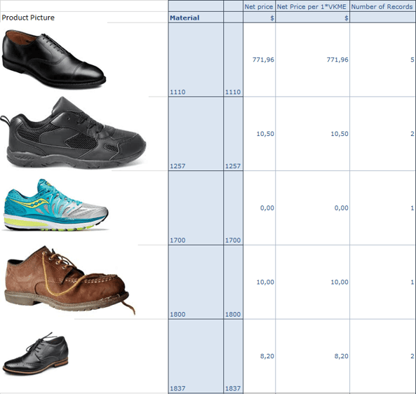 SAP Analysis for Office Crosstab with Product Images
