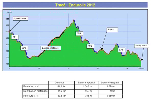 Profils ENDUROLLE #3
