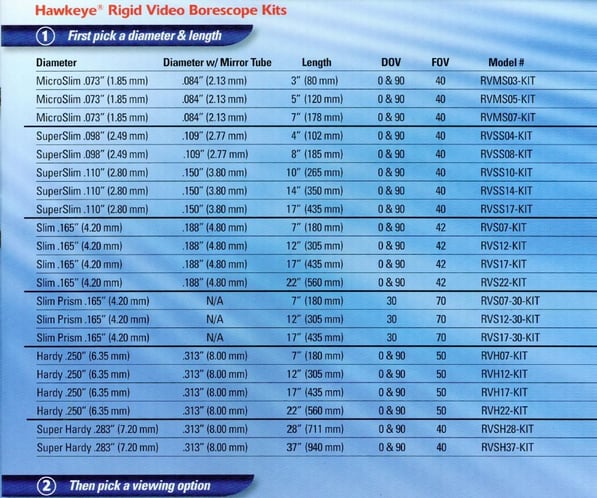 Rigid Video Specifications