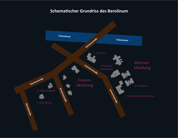 Die Kuranstalt Berolinum an der Lankwitzer Leonorenstraße. Grundriss des Berolinum.