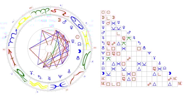 Horoskop vom 14. Juni 2021, 19.28 Uhr, Zürich