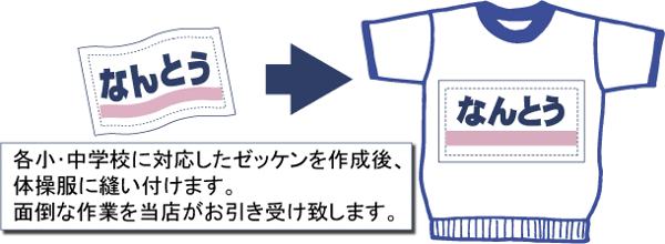 体操服にゼッケン縫い付けサービスです。