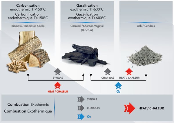 ペレットストーブ 屋外用 パティオヒーター
