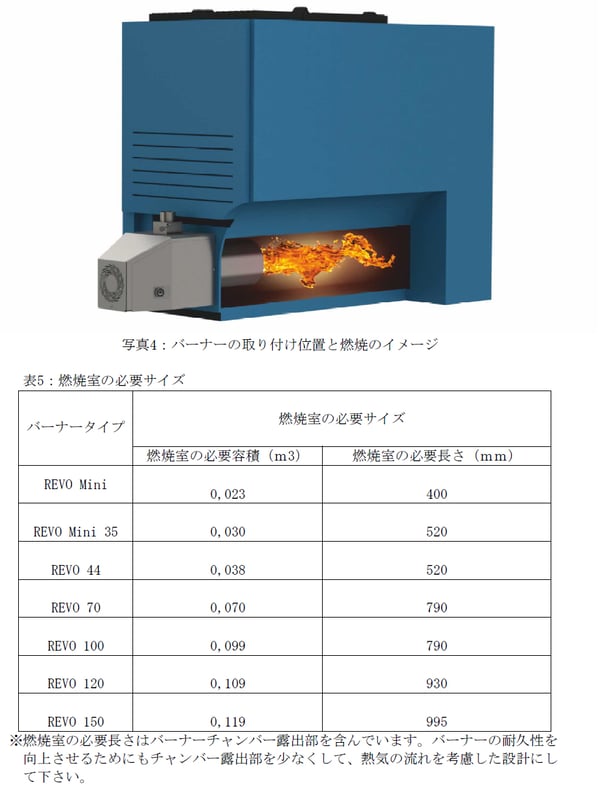 ペレットバーナー