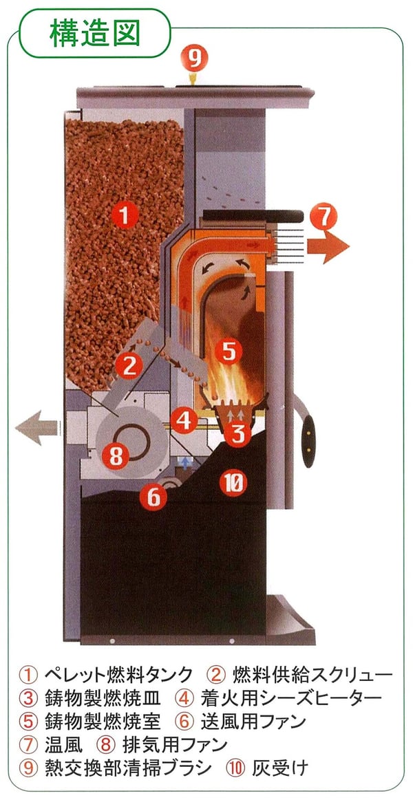 ペレットストーブ