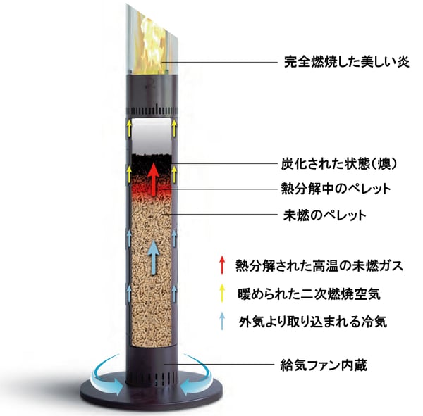 ペレットストーブ 屋外用 パティオヒーター