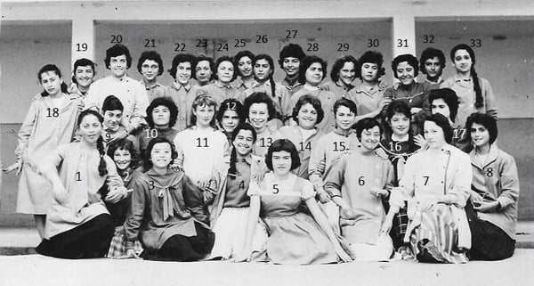 Doc. Monique Guttierez