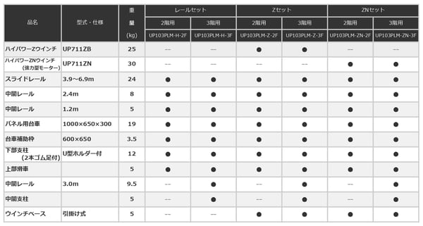 UP103PLM　パワーコメット　パネル用台車付　ウインチ引掛けタイプ