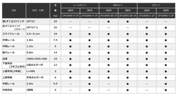 UP100NS　ソーラーリフト　ショートレールタイプ