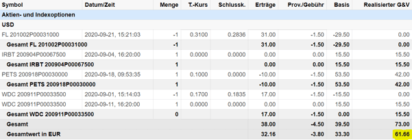 freaky finance, Optionshandel, Options-Trades, Puts, Put-Optionen, Prämien, Optionsprämien, kleines Konto, Starterdepot, Banx