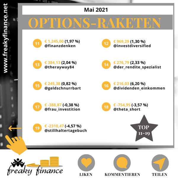 freaky finance, Optionshandel, Optionsprämien, Einnahmenranking Mai 2021