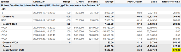freaky finance, Banx Broker, Aktien Verkäufe im September, Ausbuchung durch Call-Optionen