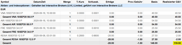 freaky finance, Optionshandel, Options-Trades, Puts, Put-Optionen, Prämien, Optionsprämien