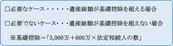 相続税申告が必要な方：遺産総額が基礎控除を超える方、必要でない方：遺産総額が基礎控除を超えない方