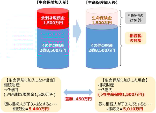 生命保険を活用した節税対策