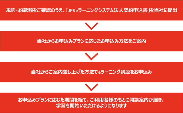 JPS eラーニング法人割引制度 お申込みから受講開始までの流れのイメージ画像