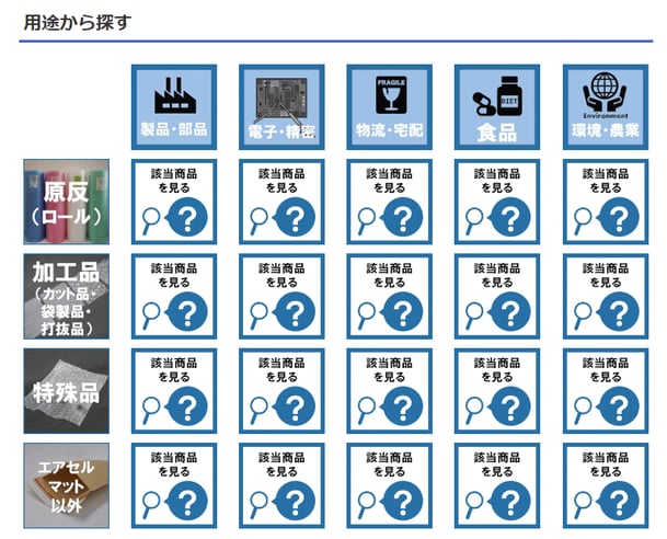 製品ページに設けた「用途から探す」ダイレクトリンク　※クリックでページへ遷移します。
