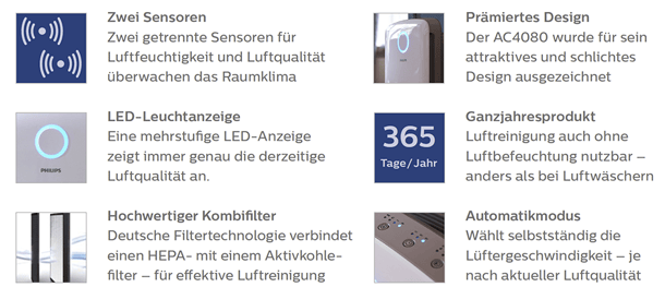 Bilder-Quellen: Philips