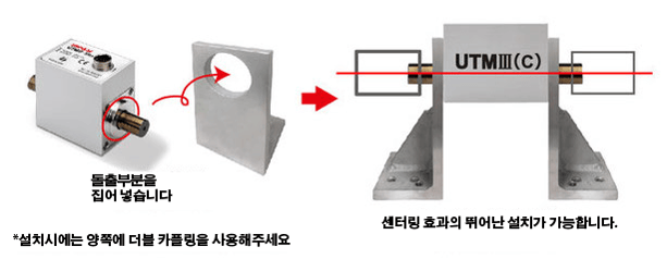 UTM3 UTMⅢ インローオプション　センタリング効果