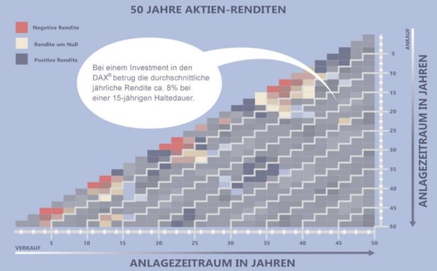 freaky finance, Tag der Aktie 20209, Renditedreieck