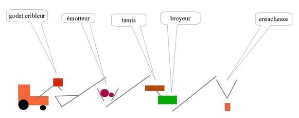 terre crue construction matériau filière production artisan matériau approvisionnement