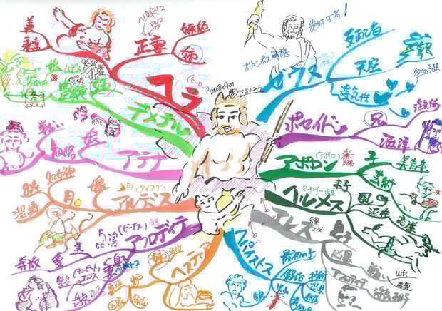 マインドマップで覚えるギリシアの神々