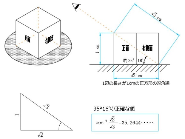 CADCIL　テクニカルイラストレーション　3D空間