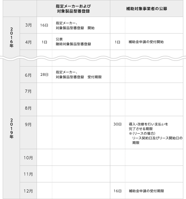 軽減税率対策補助金A型 事業全体のスケジュール図