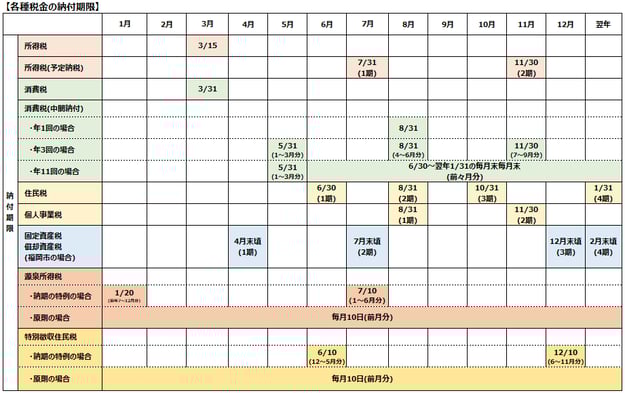 年間スケジュール(個人事業主)