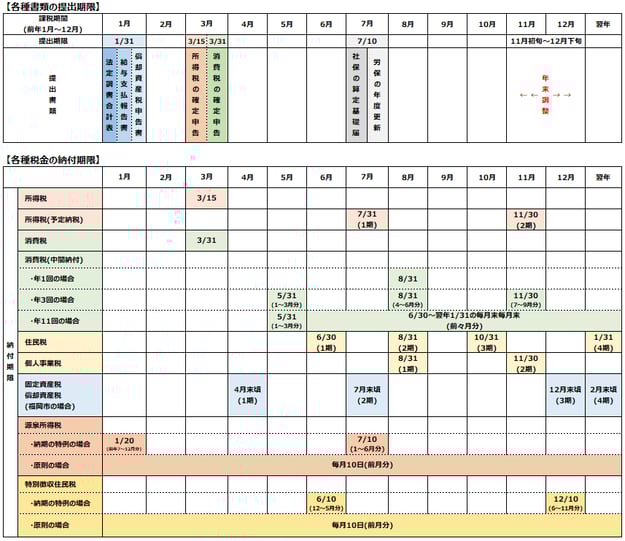 年間スケジュール(個人事業主)