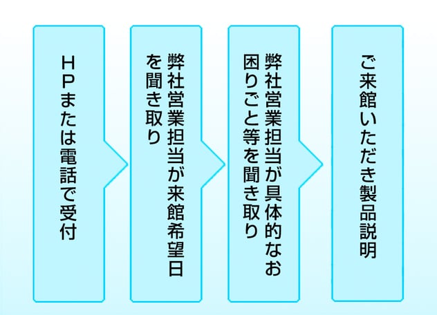 ランマスター,空中搬送,ワーク搬送,自動化,低推力,ユニット,工場,生産性の向上,部品供給,段取り,自動化,折りたたみコンテナ,折りコン,省力化,自動組立機,自動機,作業改善,簡単操作,作業効率化,小型,スピードアップ,負担軽減,PTP除包機,PTPシート,分包,パラスター,PARASTER,ショルデール,軟膏チューブ絞り器,肩絞り,東海,愛知県,北陸,富山県,石川県,福井県,岐阜県,関市,中洲電機株式会