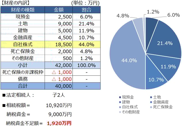 自社株式の移動に係る税額分析