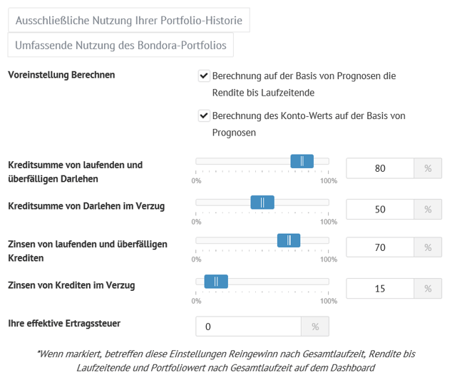 freaky finance, Bondora, annualisierter Netto-Umsatz auf die Investitionen