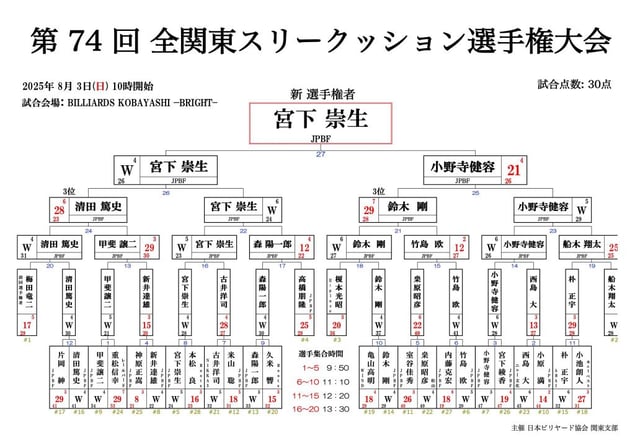 画像提供:Carom Seminar