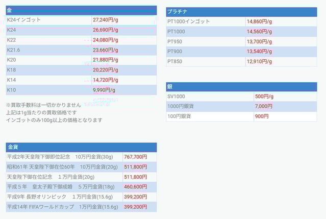 銀宝堂2026-01-26買取価格