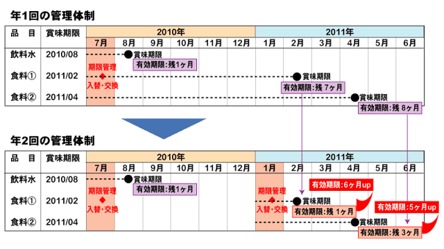 ※クリックで拡大します