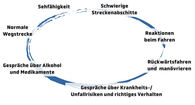 #jpfahrschulech #JP #JPFahrschule #Fahrschule #Fahrlektionen #Logo #Fahrlektionen #Auto #HomepageJPFahrschule #Seniorenfahrschule #Seniordrive #Swissdrive #FahrenImAlter