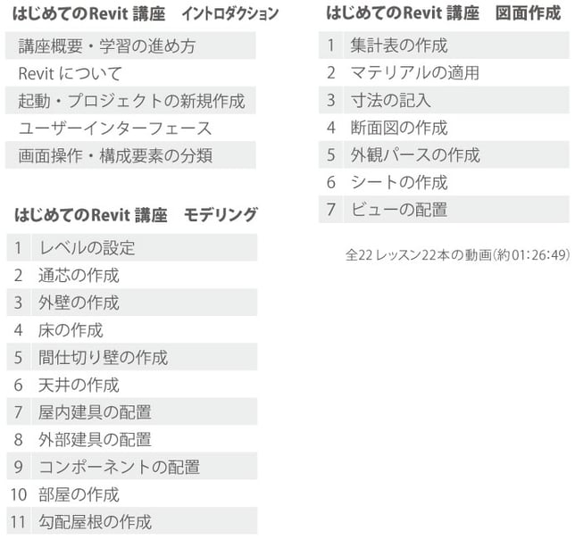 はじめてのRevit講座　モデリング　レベルの設定　通芯の作成　外壁の作成　床の作成　間仕切り壁の作成　天井の作成　屋内建具の配置　外部建具の配置　コンポーネントの配置　部屋の作成　勾配屋根の作成　図面作成　集計表の作成　マテリアルの適用　寸法の記入　断面図の作成　外観パースの作成　シートの作成　ビューの配置