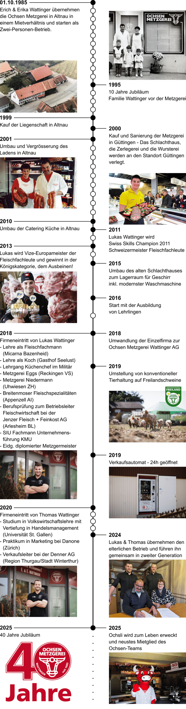 Firmengeschichte und Höhepunke