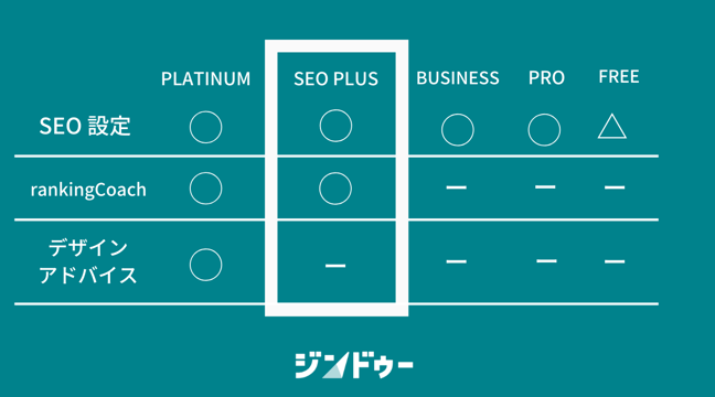 ジンドゥークリエイター新プラン「SEO Plus」
