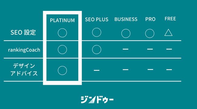 ジンドゥークリエイター新プラン「Platinum」