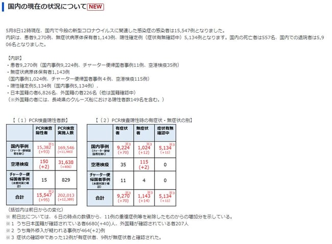 クリックで厚労省ＨＰ