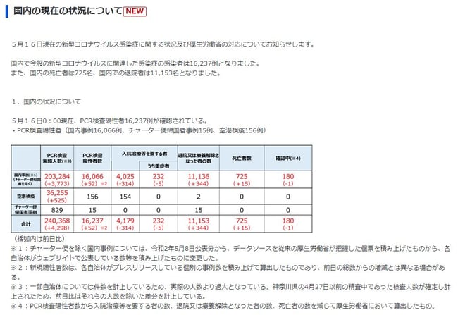 クリックで厚労省ＨＰ