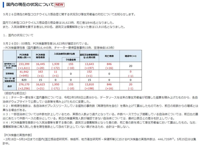 ↑クリックで厚労省ＨＰ