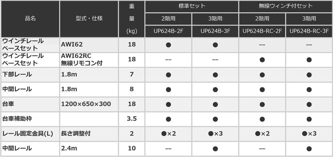 UP624B　スペースリフト2　構成表