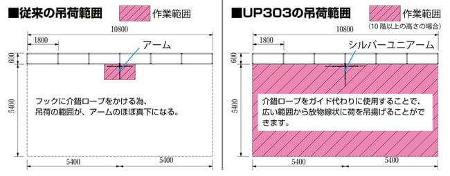 ブラケットアーム　吊り範囲
